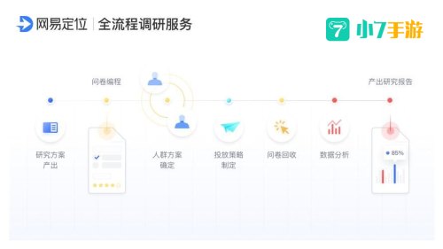 网易定位