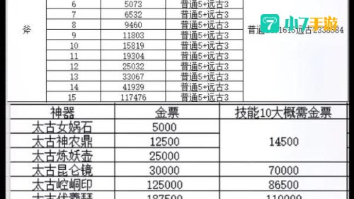 轩辕传奇攻略