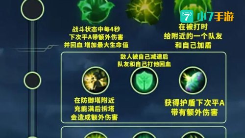 lol符文怎么配