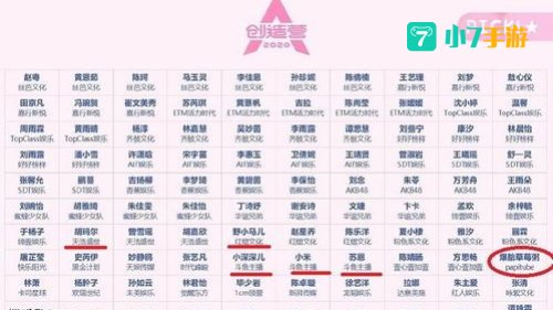创造营2020名单
