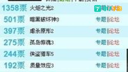 2012游戏排行榜