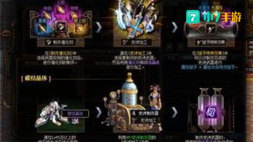 dnf起源版本