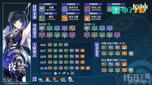 夜兰天赋升级材料