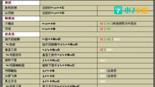 拳皇97玛丽出招表
